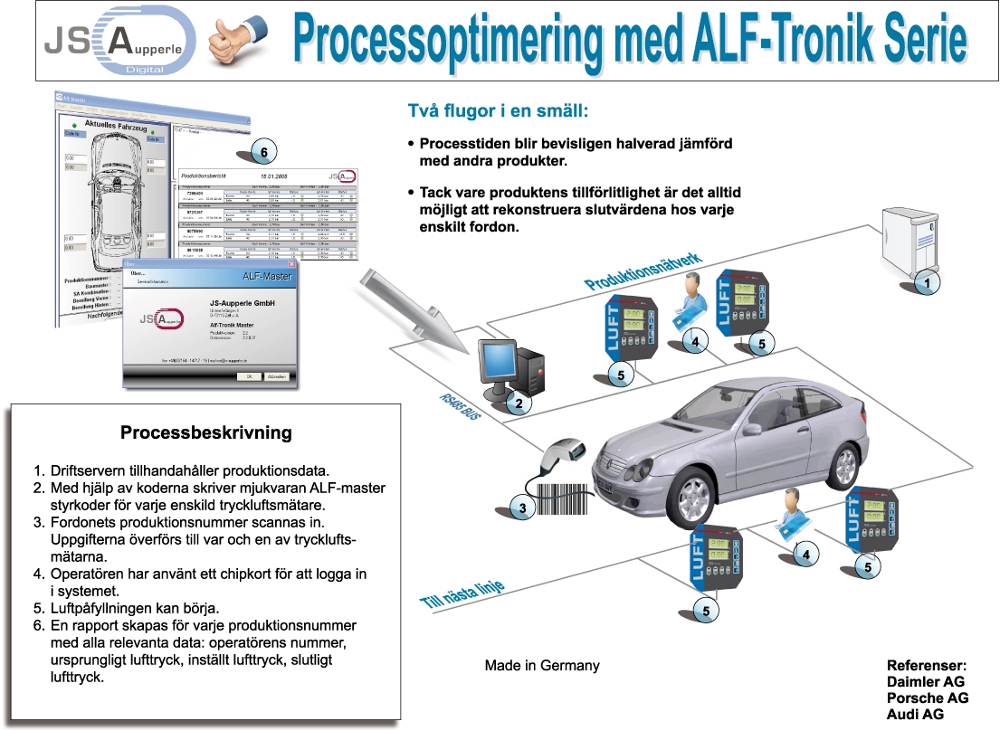 Processoptimering med ALF Serie Tronic